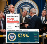 Escalation in the U.S.-Iran conflict hits global markets